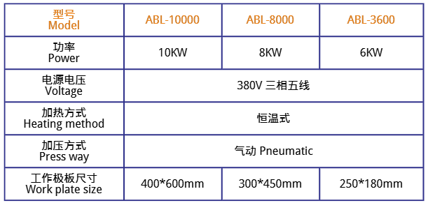 阿博萊高頻恒溫造口袋同步熔斷機(jī)詳細(xì)技術(shù)參數(shù)