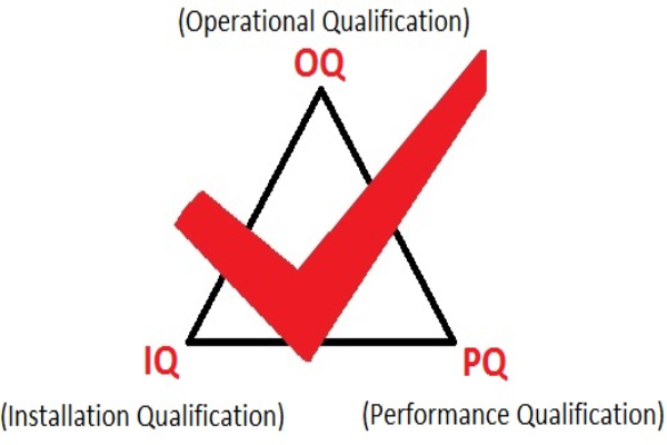 設(shè)備3Q認(rèn)證中IQ、OQ、PQ具體是什么？